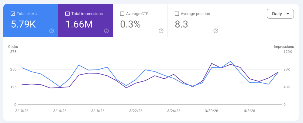 google search console screen shot