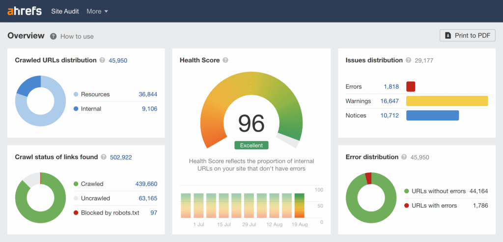 ahrefs free dashboard screenshot