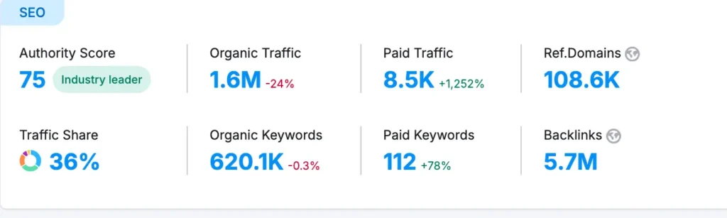 semrush free account screenshot